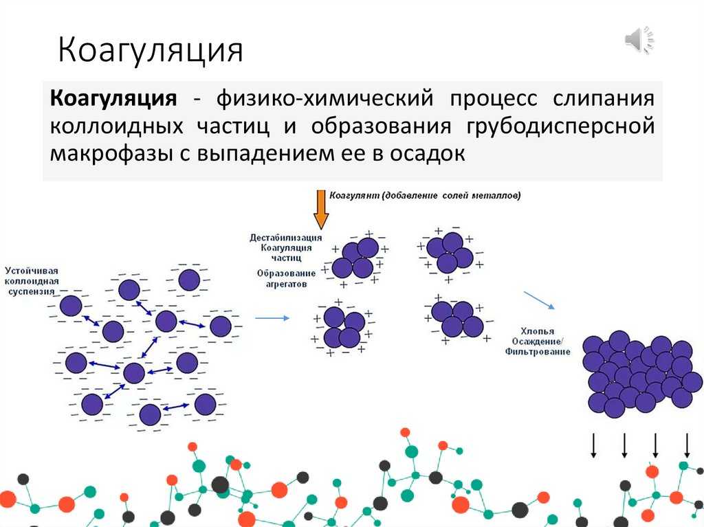 Очистка воды флокуляцией: что это такое © геостарт - вся польза воды