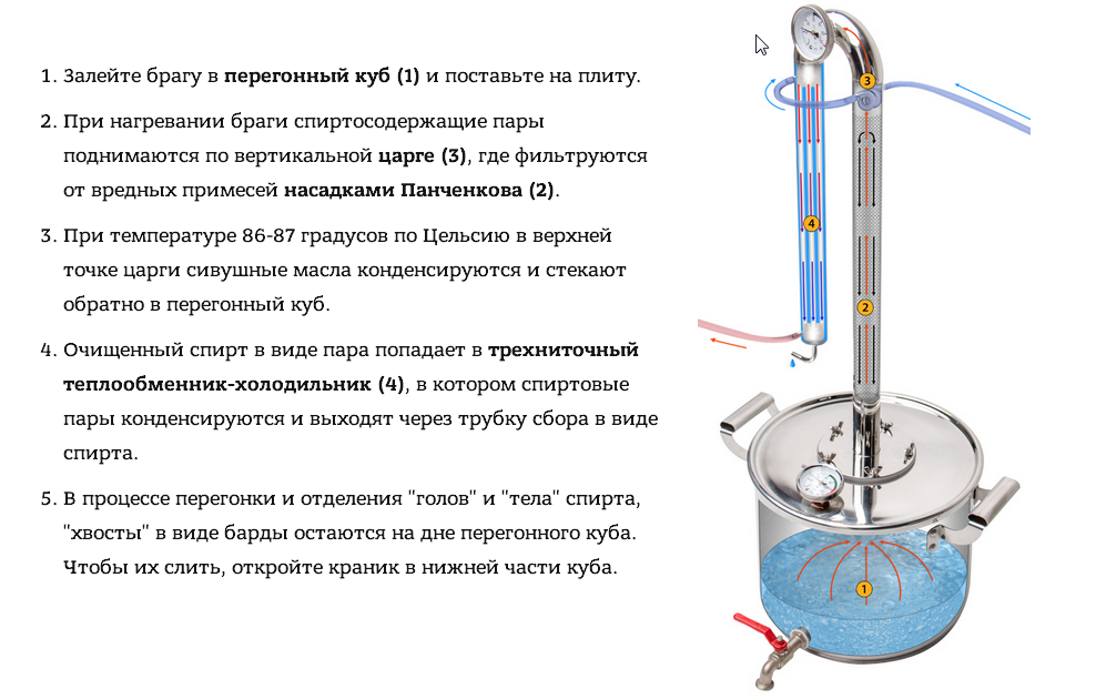 Эфирное масло способом перегонки с водяным паром: инструкция и особенности процесса