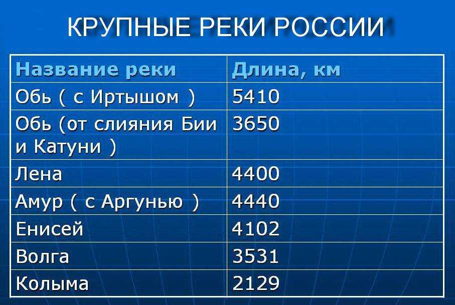 Наш "а" класс: практическая работа по географии. расскажем о реках: енисей