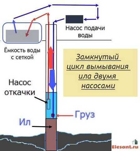 Гидравлическая программа промывки скважины