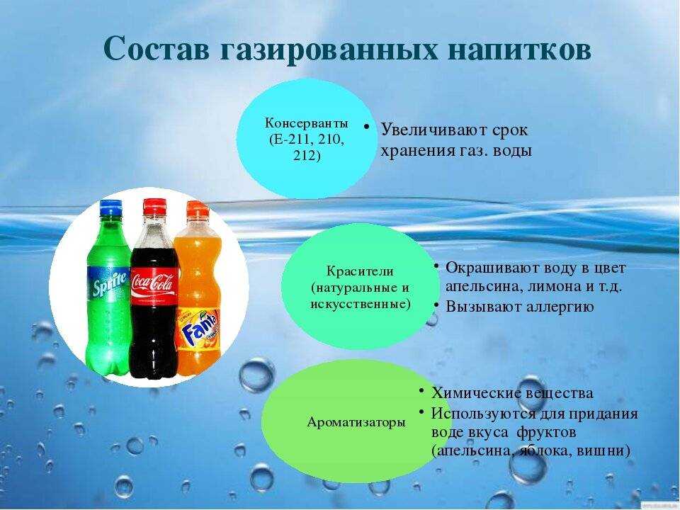 🚰лучшие марки минеральной воды на 2024 год