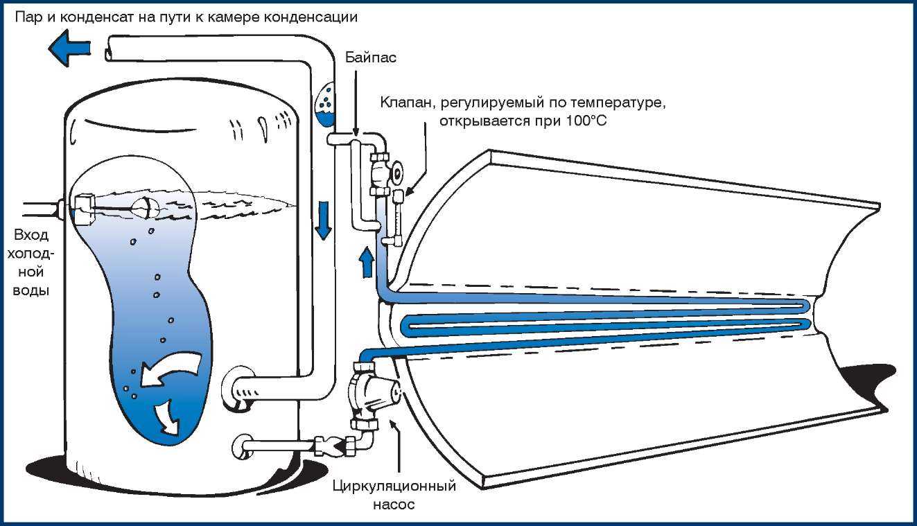 Поставка опреснительных  установок | дальневосточная судоремонтная компания прб