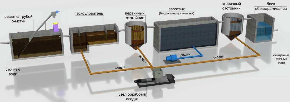 Аэротенк
