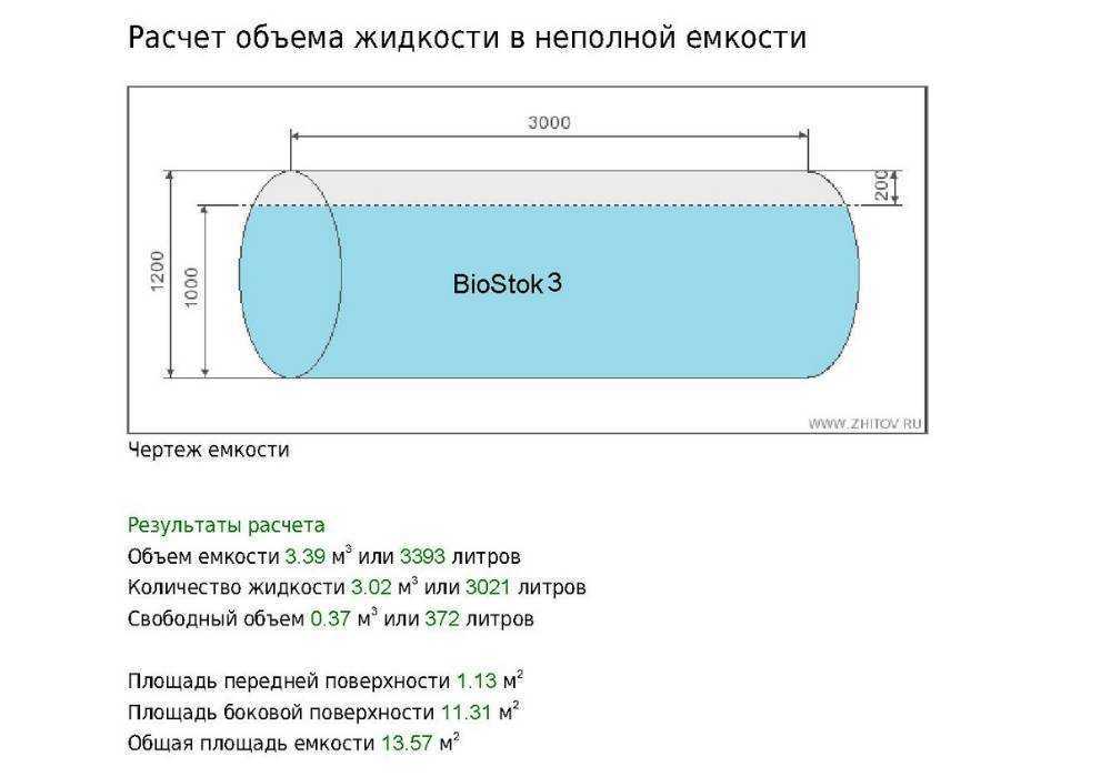 Калькулятор объема бака