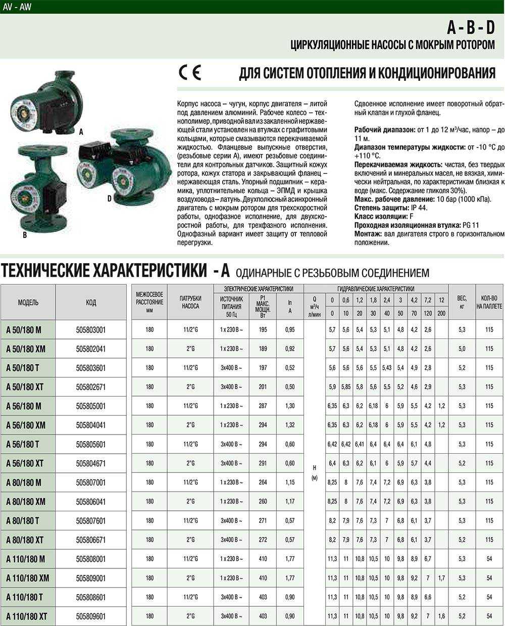 Циркуляционный насос для систем отопления, технические характеристики