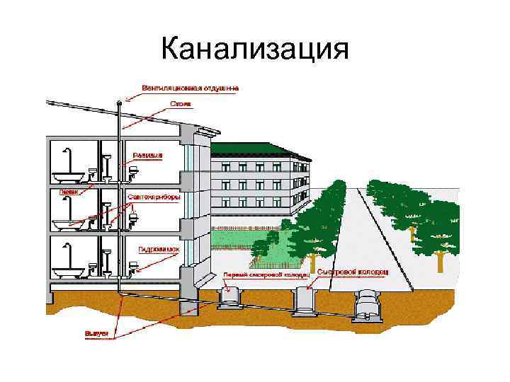 Как установить дождеприемник, чтобы не менять после зимы