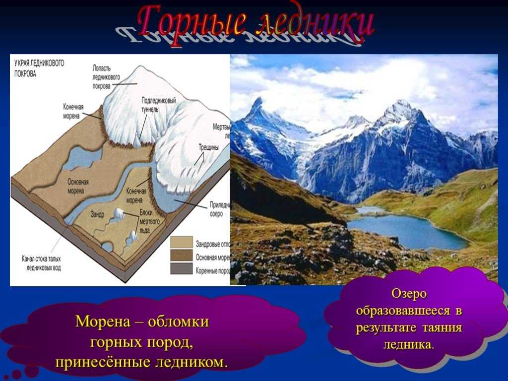 Морена