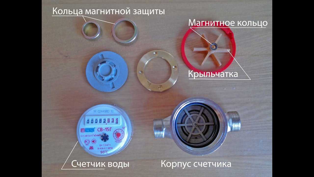 Как разобрать счетчик воды itelma: подробная инструкция и полезные советы