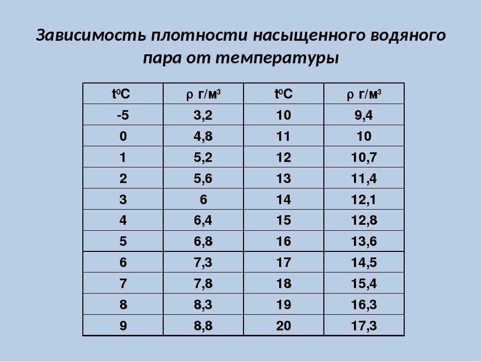 Калькулятор перевода единиц измерения
