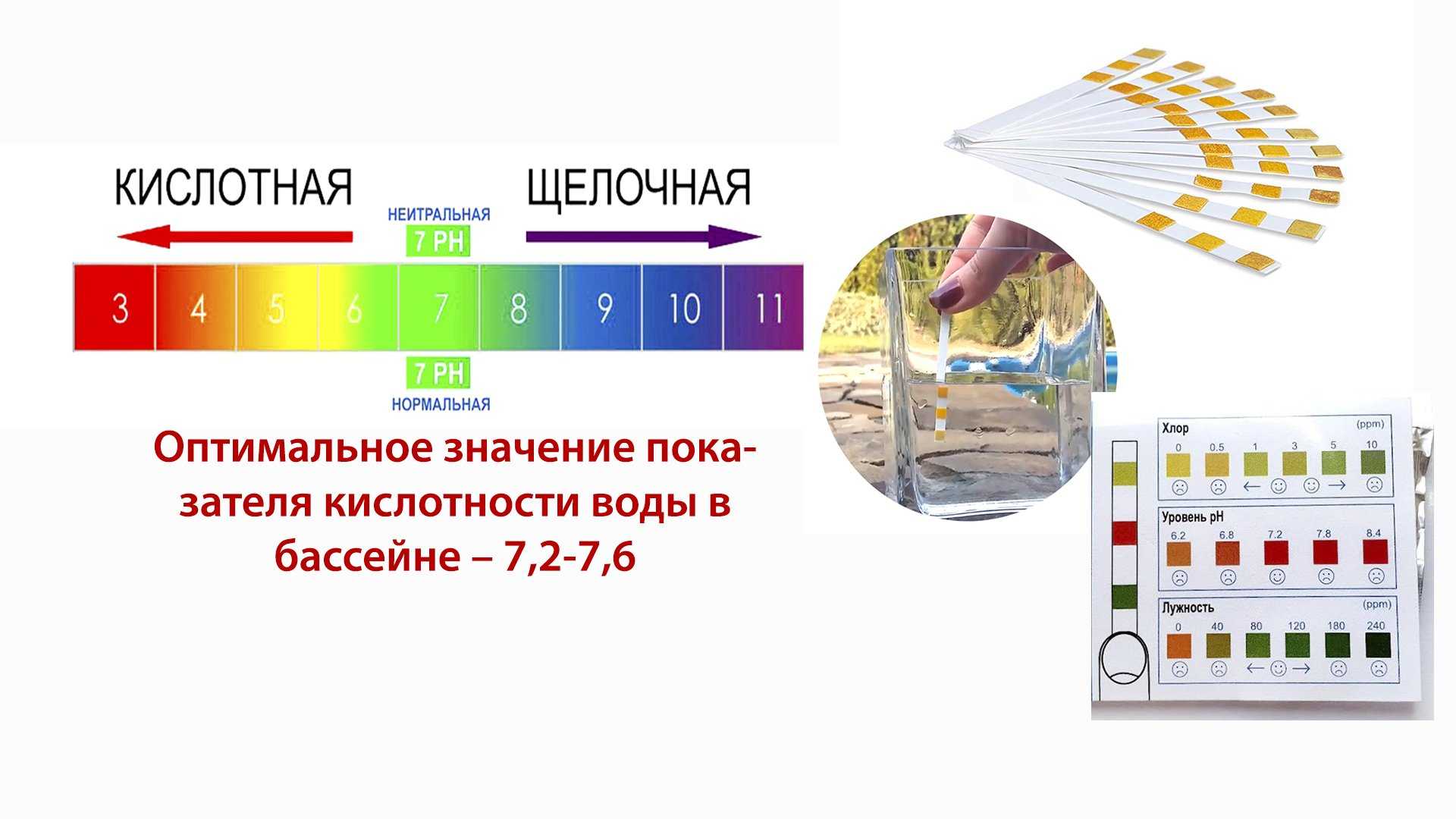 Ph воды в бассейне: как проверить, понизить или повысить самостоятельно - блог интернет-магазина epool.ru