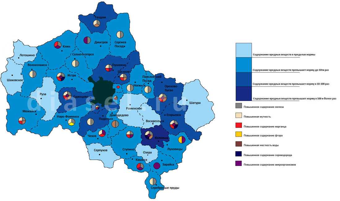Днепр - dnieper
