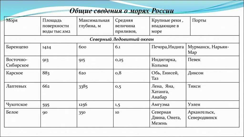 Река янцзы: история, характеристика, маршрут, притоки, флора - наука - 2024