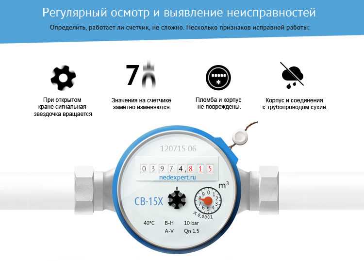 Срок службы счетчиков горячей и холодной воды