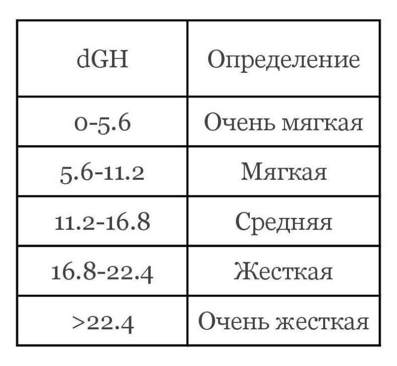 Дискусы - фильтры и фильтрация воды