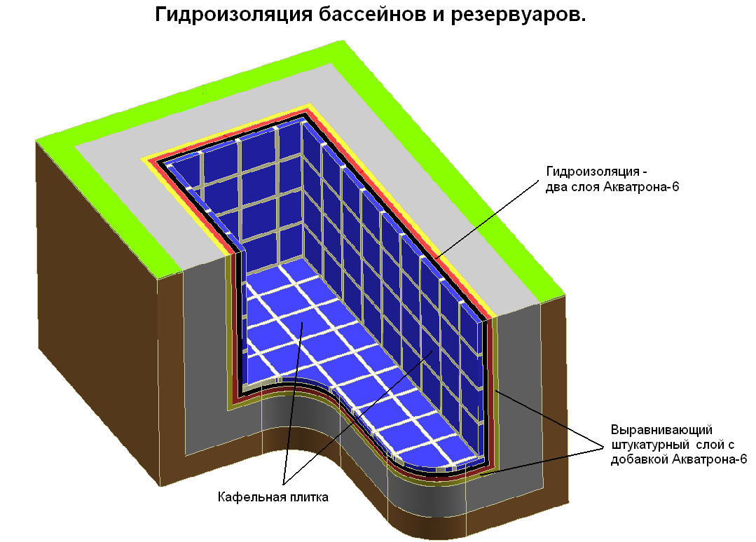 Что подложить под бассейн, чтоб сохранить его «здоровье»?