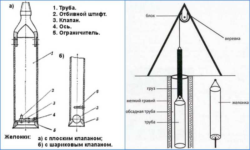 Желонка своими руками чертежи, фотографии, видео