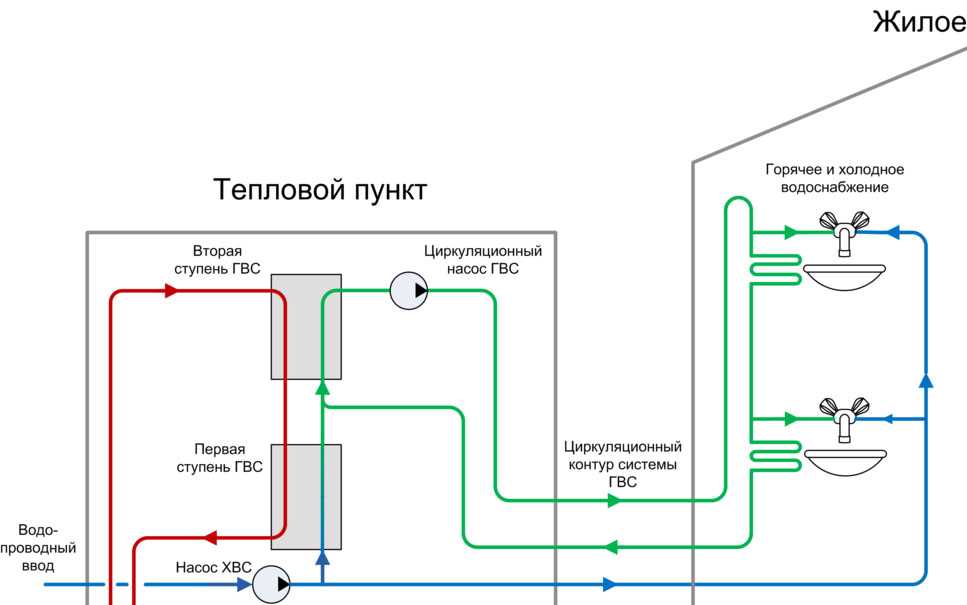 Что такое циркуляция горячей воды: естественная, принудительная, в доме, в квартире и как организовать?
что такое циркуляция горячей воды: естественная, принудительная, в доме, в квартире и как организовать?