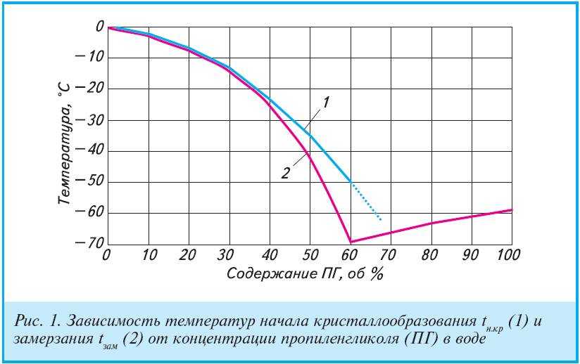 Как замерзает вода под давлением