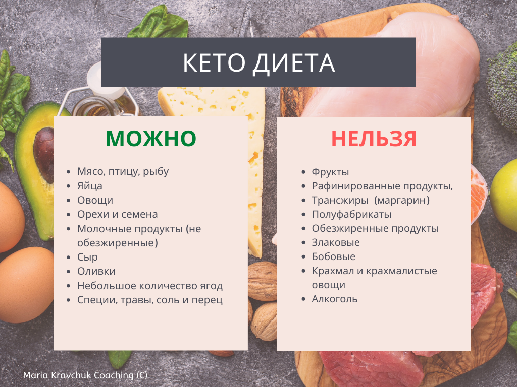 Диета на минеральной воде - принцип похудения и меню | alkopolitika.ru
