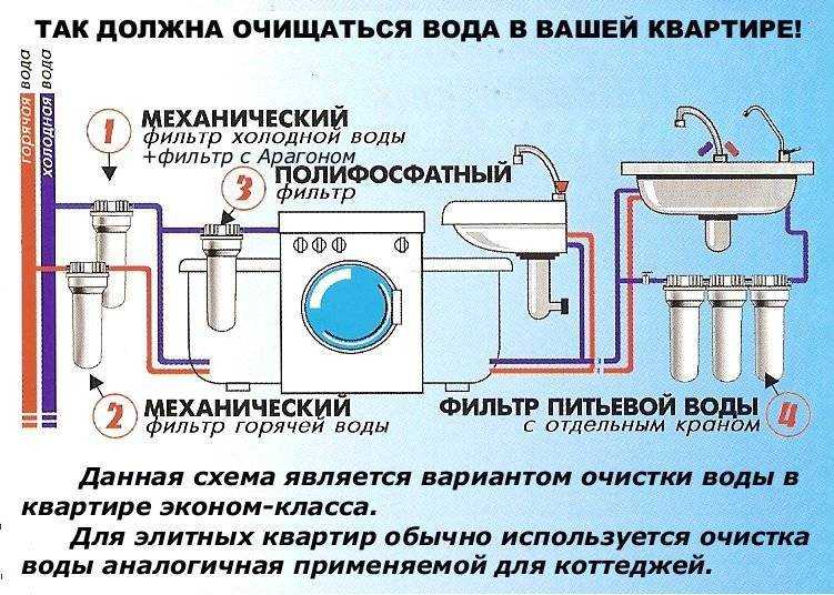 Фильтры для воды под мойку (рейтинг топ-4): какой лучше выбрать, проточные и с обратным осмосом, сравнение и обзор лучших моделей