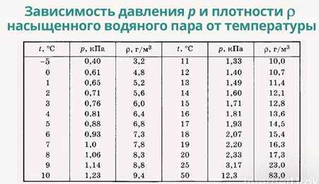 Учебники