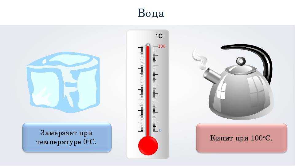Горячая или холодная вода закипает быстрее и почему, какая должна быть температура и другие условия закипания?