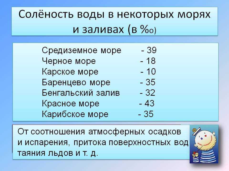 Узнайте, почему вода в море соленая Как можно измерить соленость, в каких единицах измеряется и чему равны показатели в разных водоемах Где самый высокий и низкий уровень