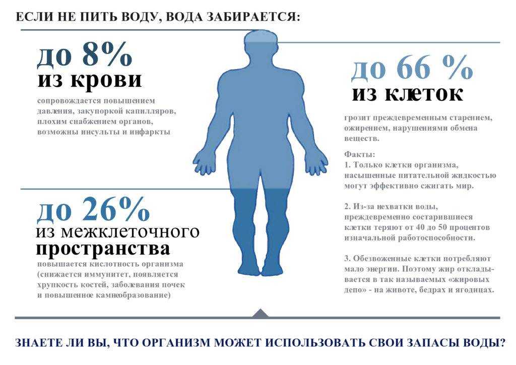 Планета красоты и здоровья: зачем пить воду? симптомы недостатка воды в организме