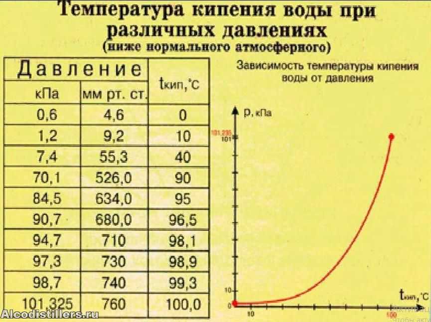 Дистиллированная вода химический состав - вместе мастерим
