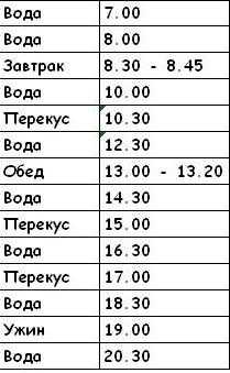 Сколько в день нужно пить воды при похудении и просто на пп: нормы, правила
