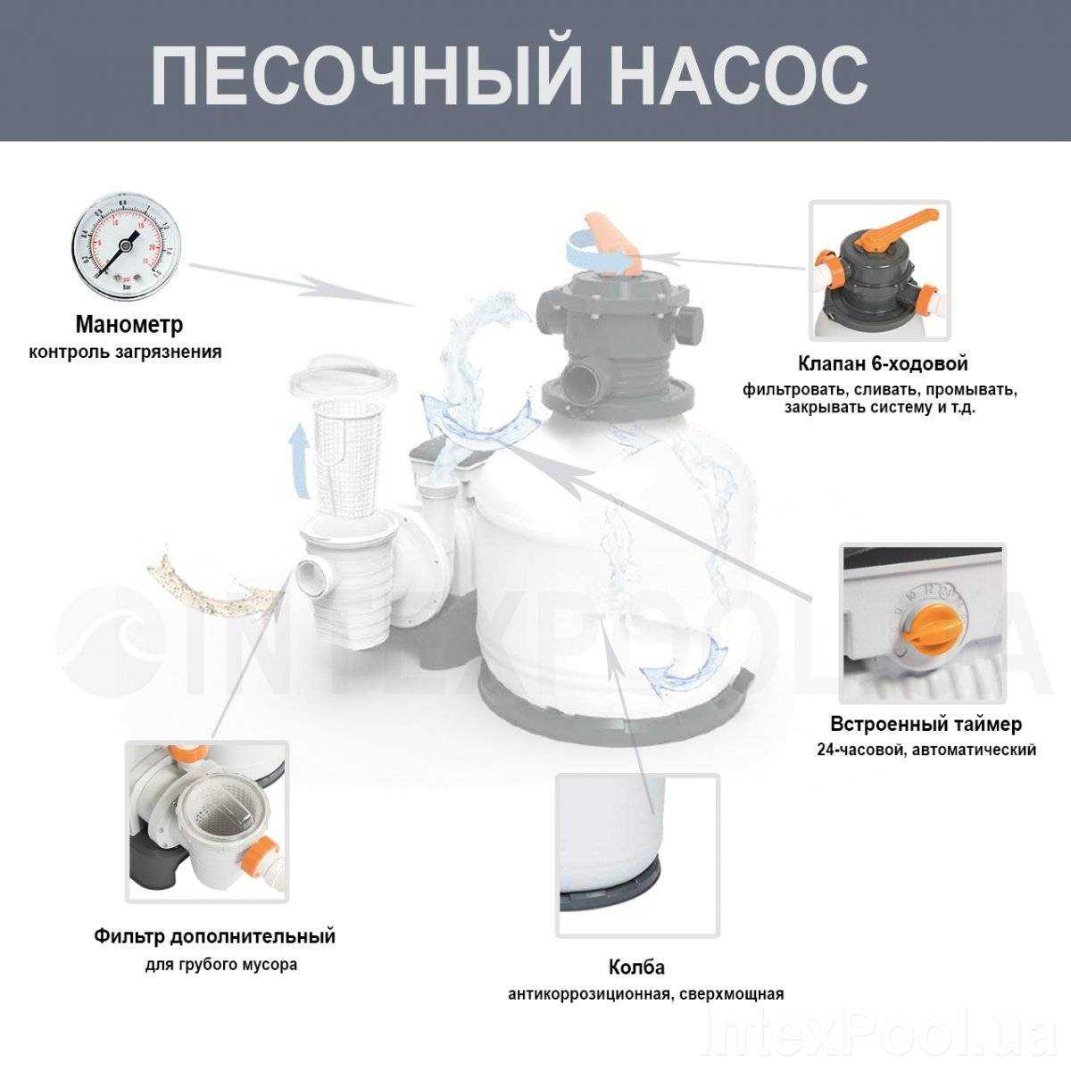 Песочный фильтр насос для бассейна: инструкция
