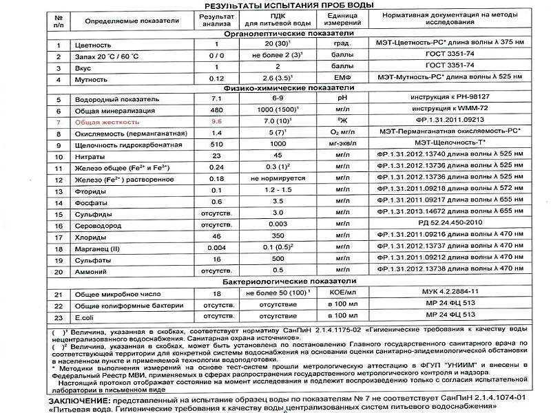 Что необходимо знать о уровне ph дистиллированной воды?