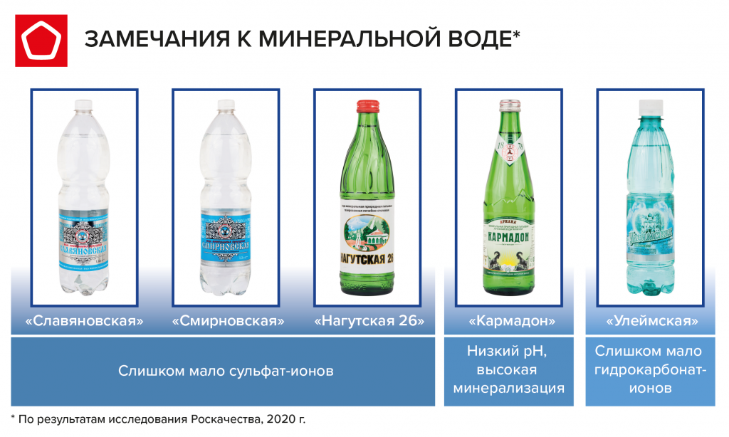 🚰лучшие марки минеральной воды на 2024 год