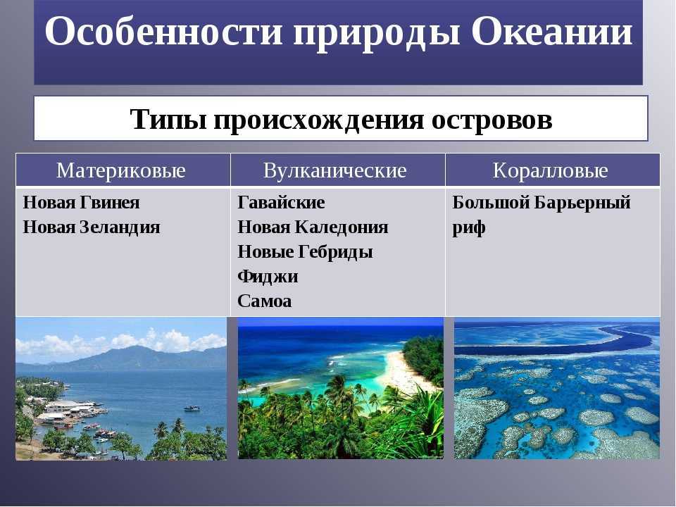 Тихий океан – площадь, глубина, соленость и граничащие океаны