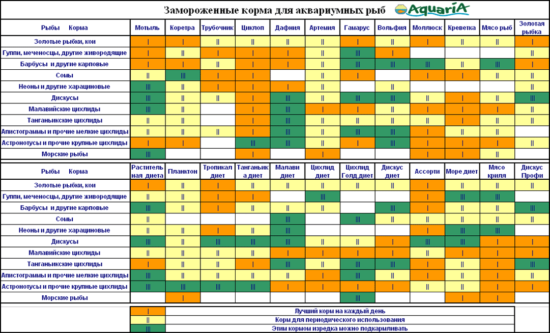 Барбусы — совместимость с другими рыбами