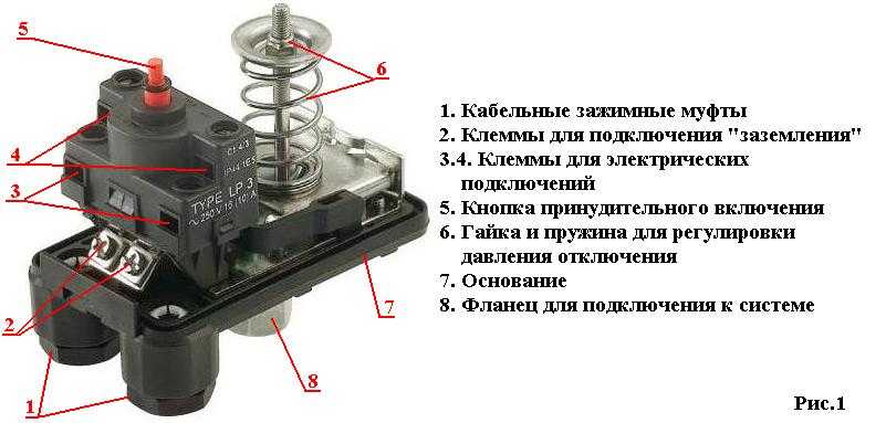 Почему не отключается насосная станция и что делать?