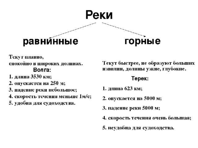 Река днепр, смоленская область