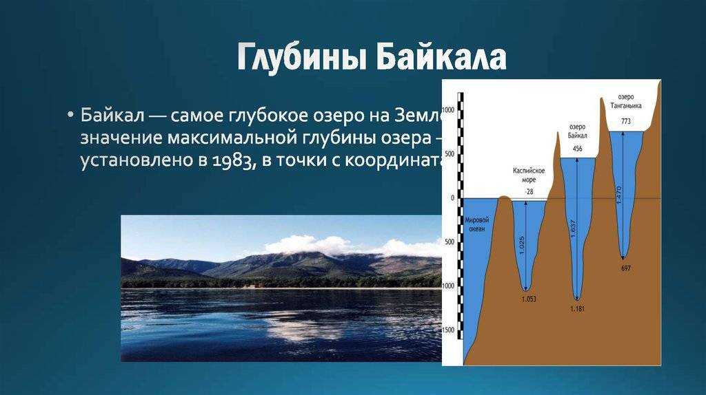 Тектоническое озеро байкал