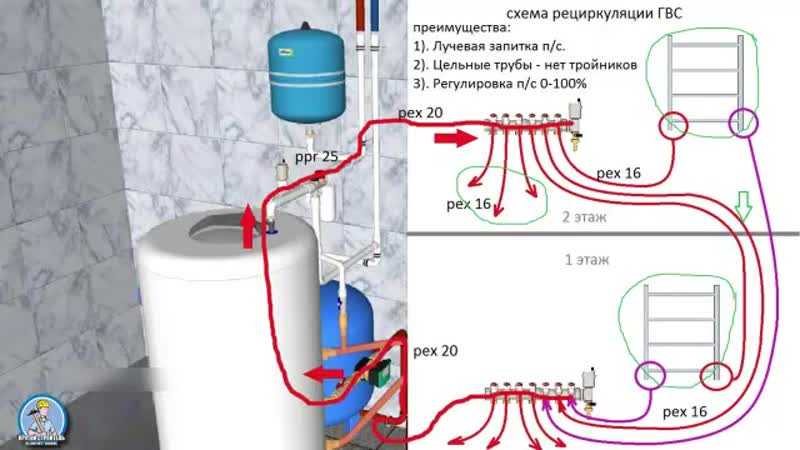 Рециркуляция гвс: для чего необходима и как правильно смонтировать