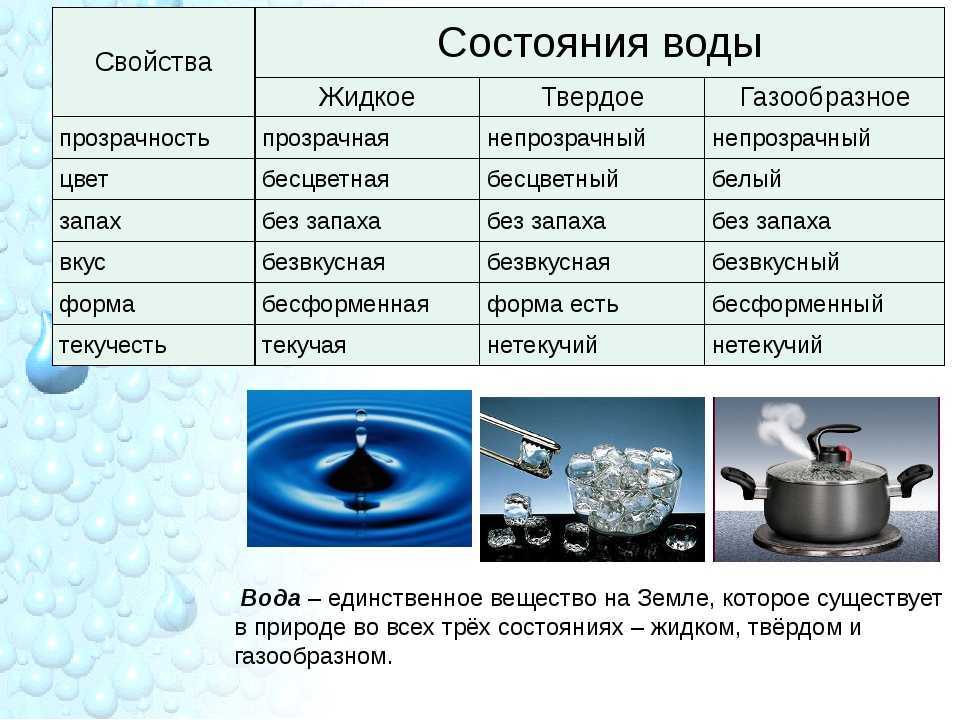 Разница между испарением и кипением.