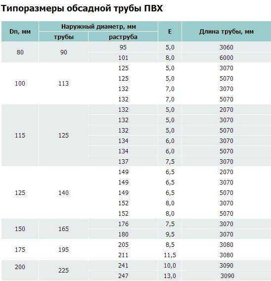 Обсадная труба для скважины: что это такое, пластиковая, стальная, диаметр