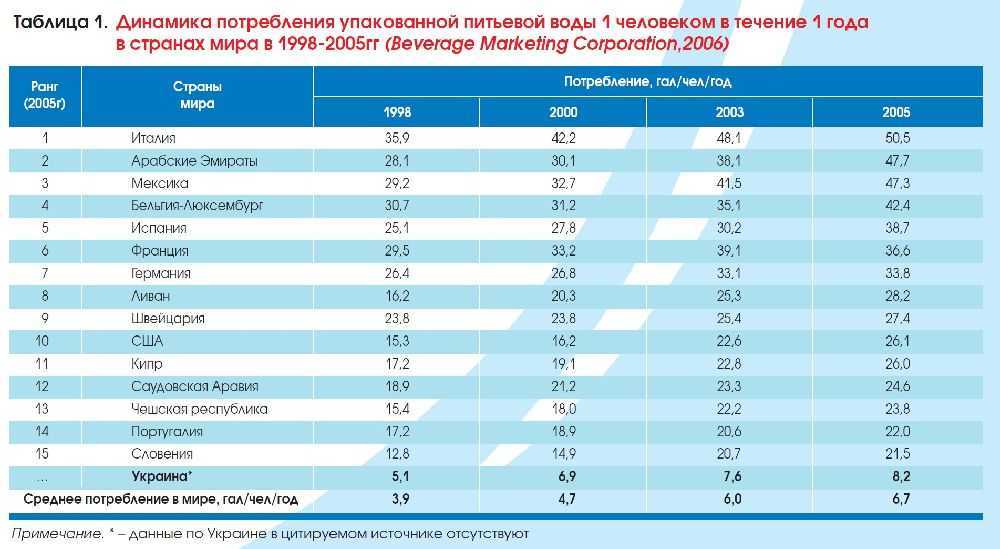 Что будет с организмом, если пить минеральную воду каждый день. она не так полезна, как кажется - восвод кузбасса