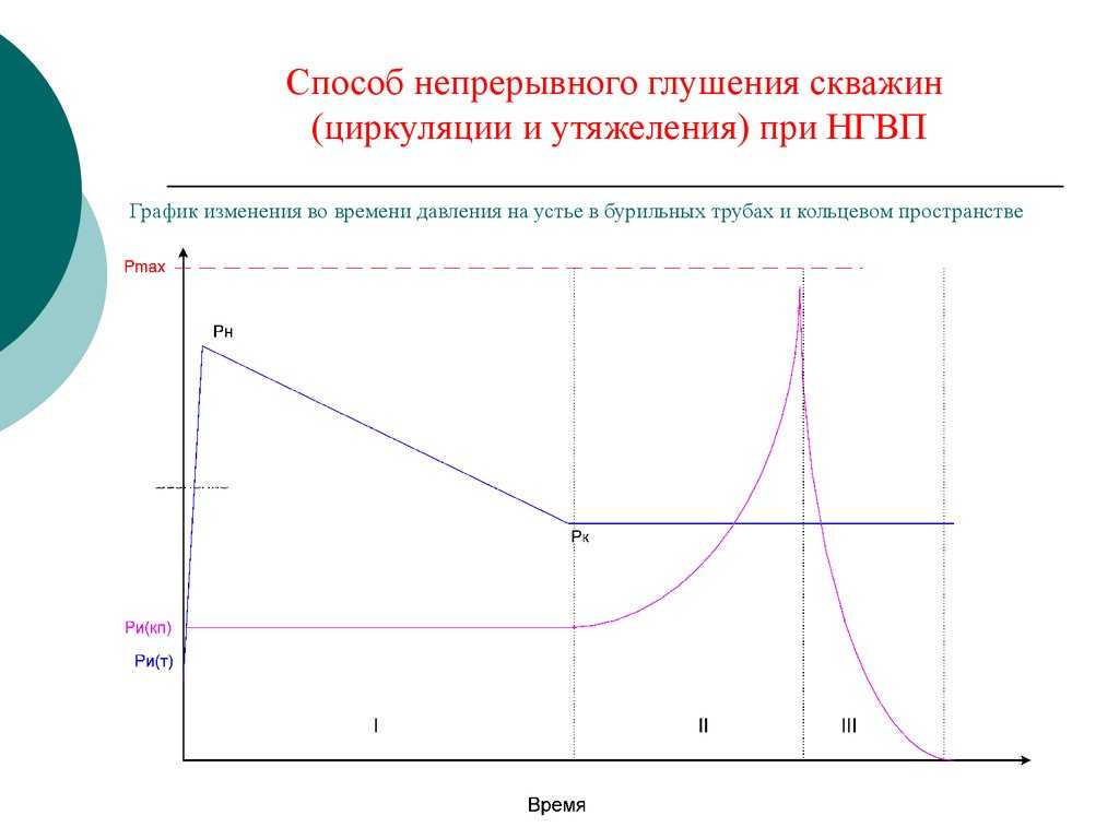 Разбираемся в способах глушения скважин: эффективные методы