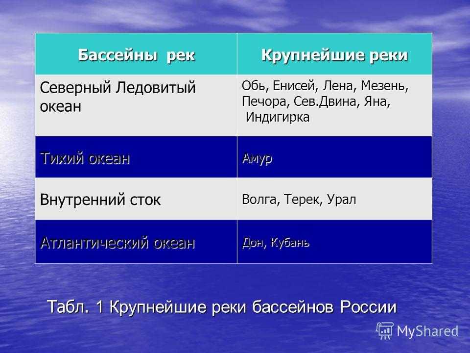 Куда впадает енисей? фото, характеристики и особенности реки енисей