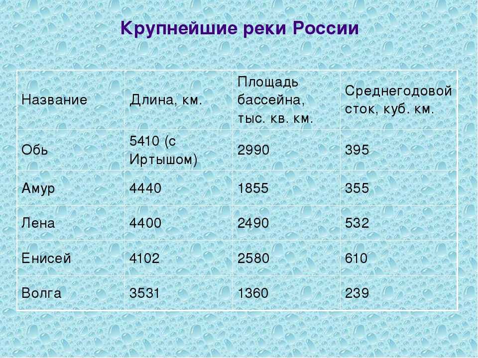 Река лена - по-сибири