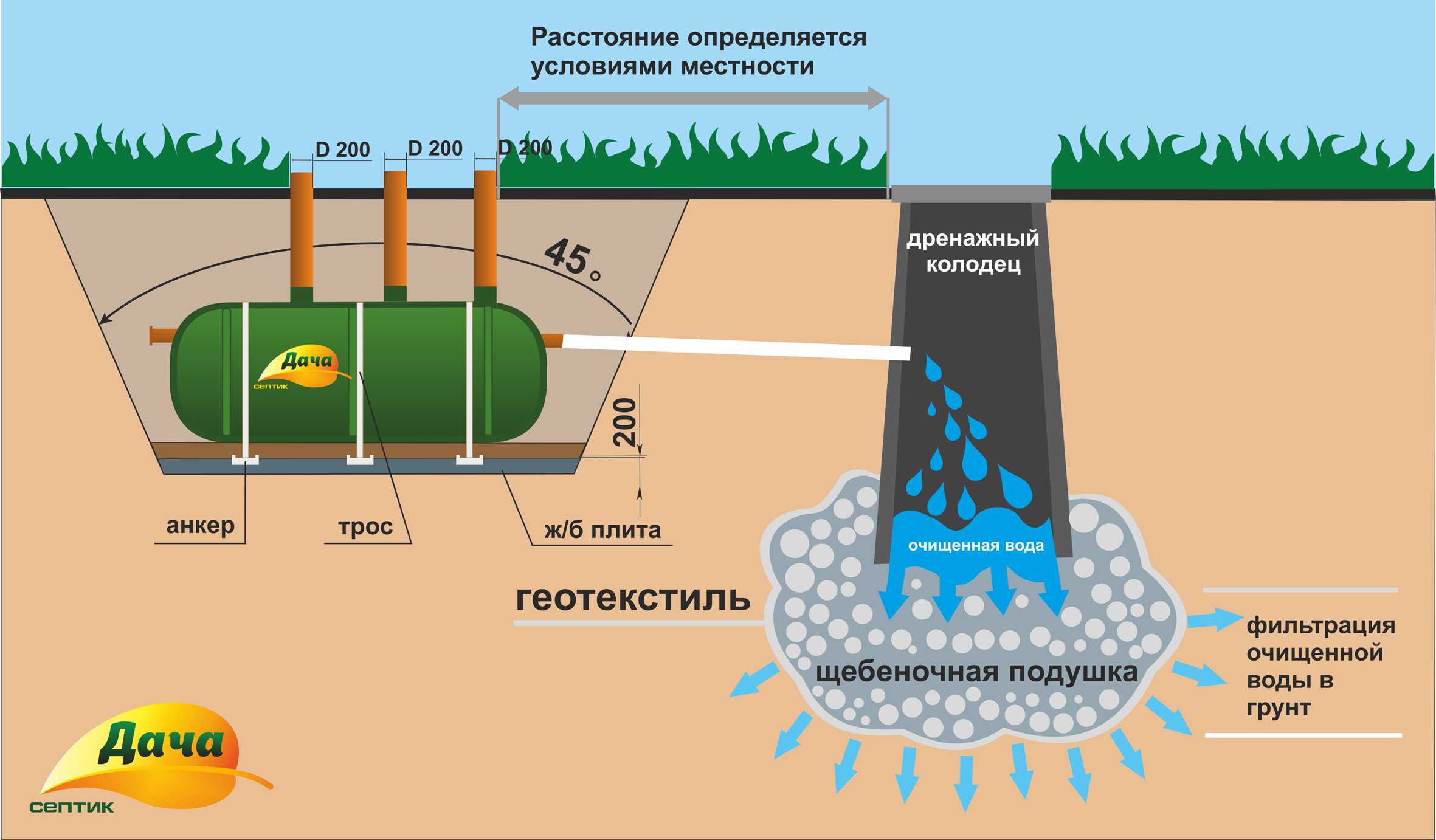 Как и куда слить воду с бассейна. дальнейший уход