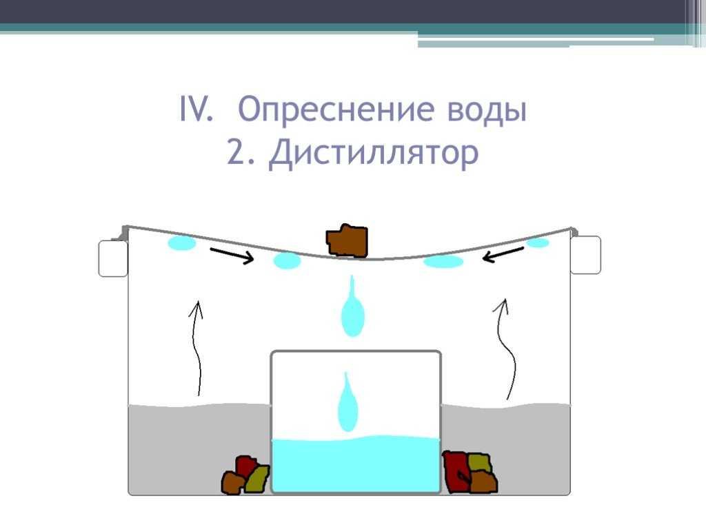 Поставка опреснительных  установок
