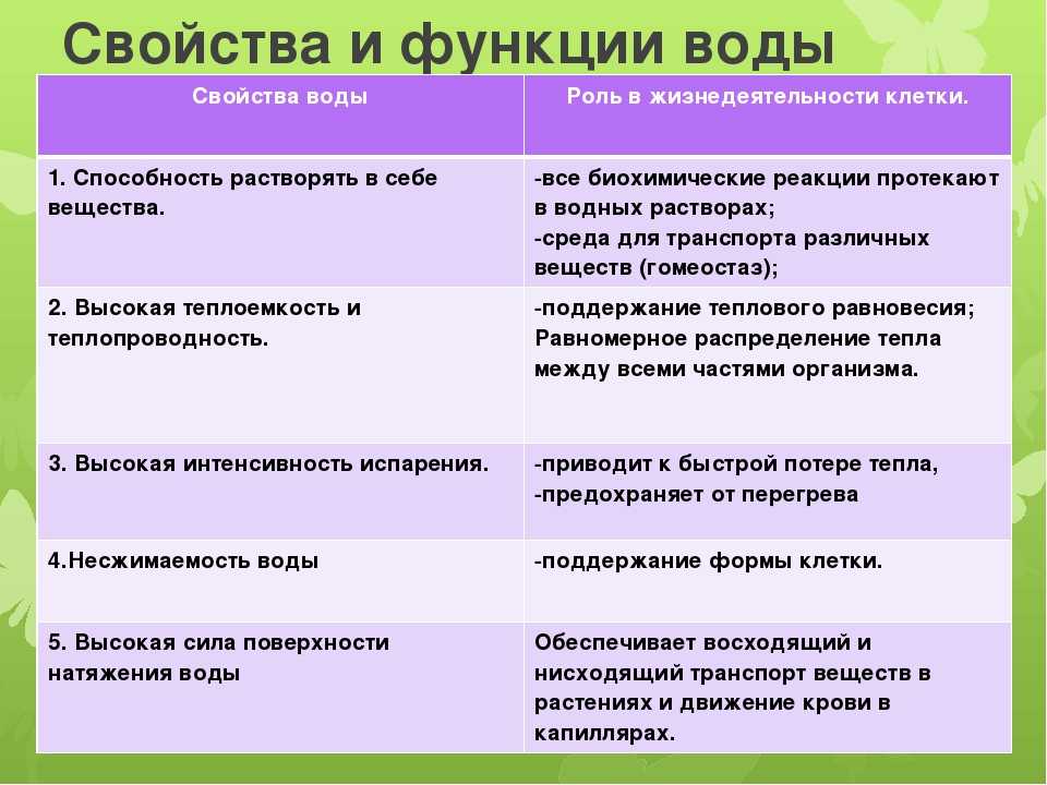 Плотность горячей воды. плотность воды в зависимости от температуры. таблица.