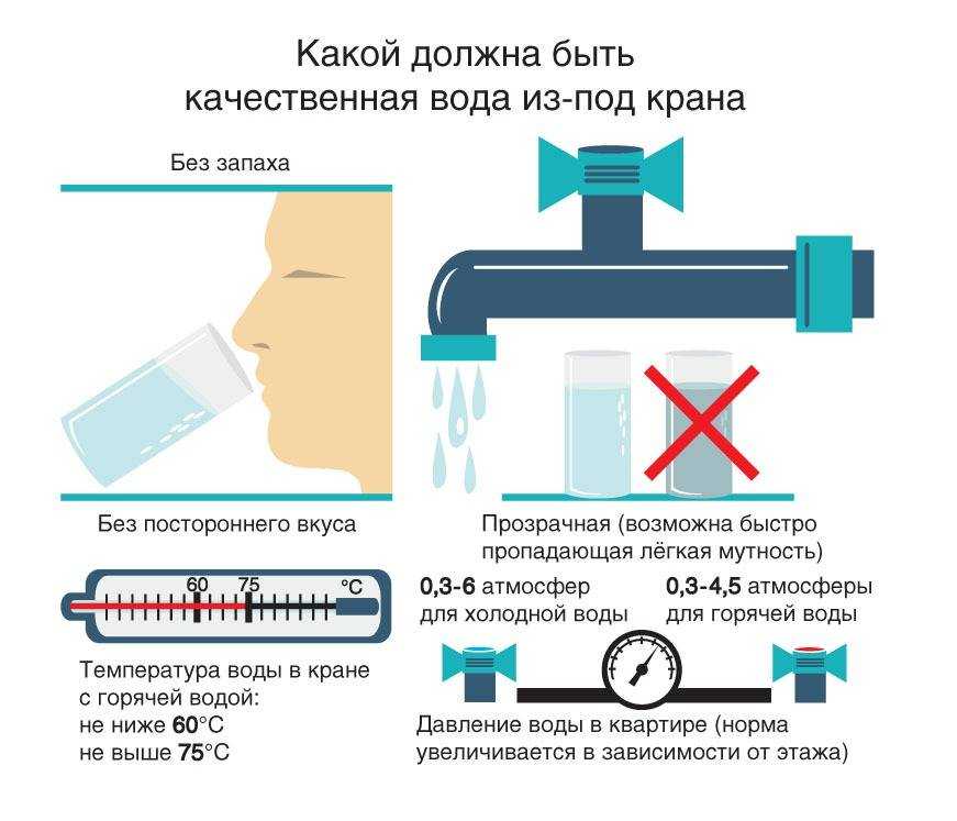 Температура горячей воды в кране по нормативу снип в 2024 году