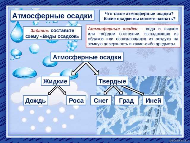 Проливные дожди: что это такое, как они образуются и последствия | сетевая метеорология